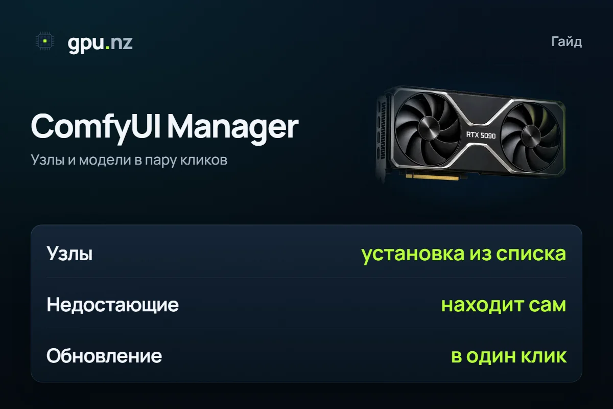 ComfyUI Manager: как установить и добавить ноды: главные цифры