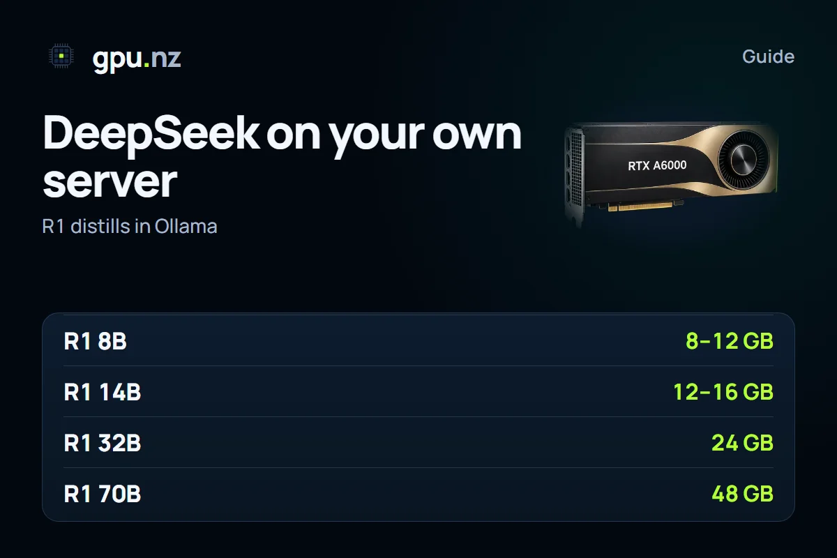 How to run DeepSeek locally or on your own server: key figures