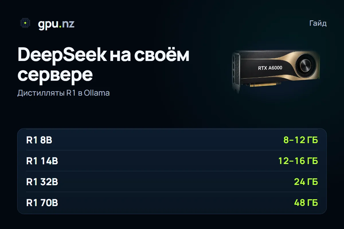 Как запустить DeepSeek локально или на своём сервере: главные цифры