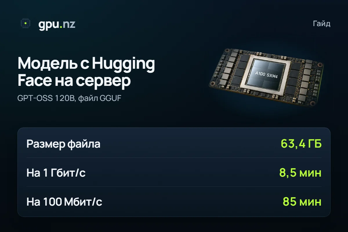 Как скачать модель с Hugging Face на GPU-сервер: токен и hf CLI: главные цифры