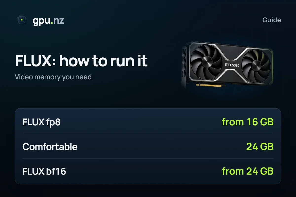 FLUX.1, FLUX.2 and Kontext: which GPU you need and how to run them: key figures