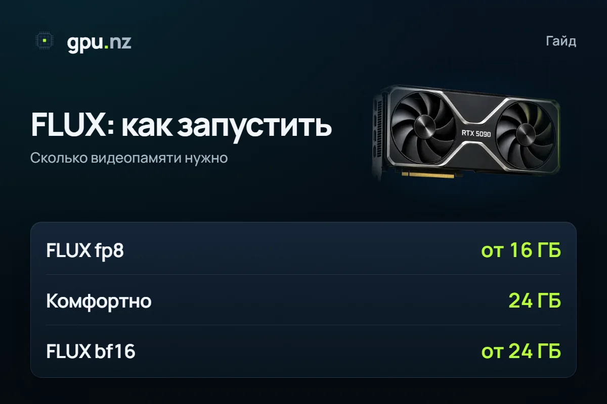 FLUX.1, FLUX.2 и Kontext: какая GPU нужна и как запустить: главные цифры