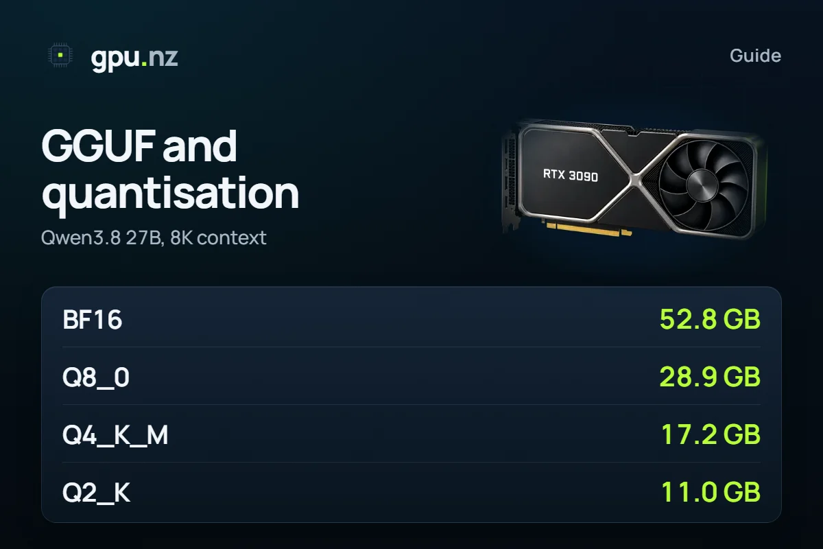 GGUF, Q4_K_M, FP8, MXFP4 explained: how much memory they save: key figures
