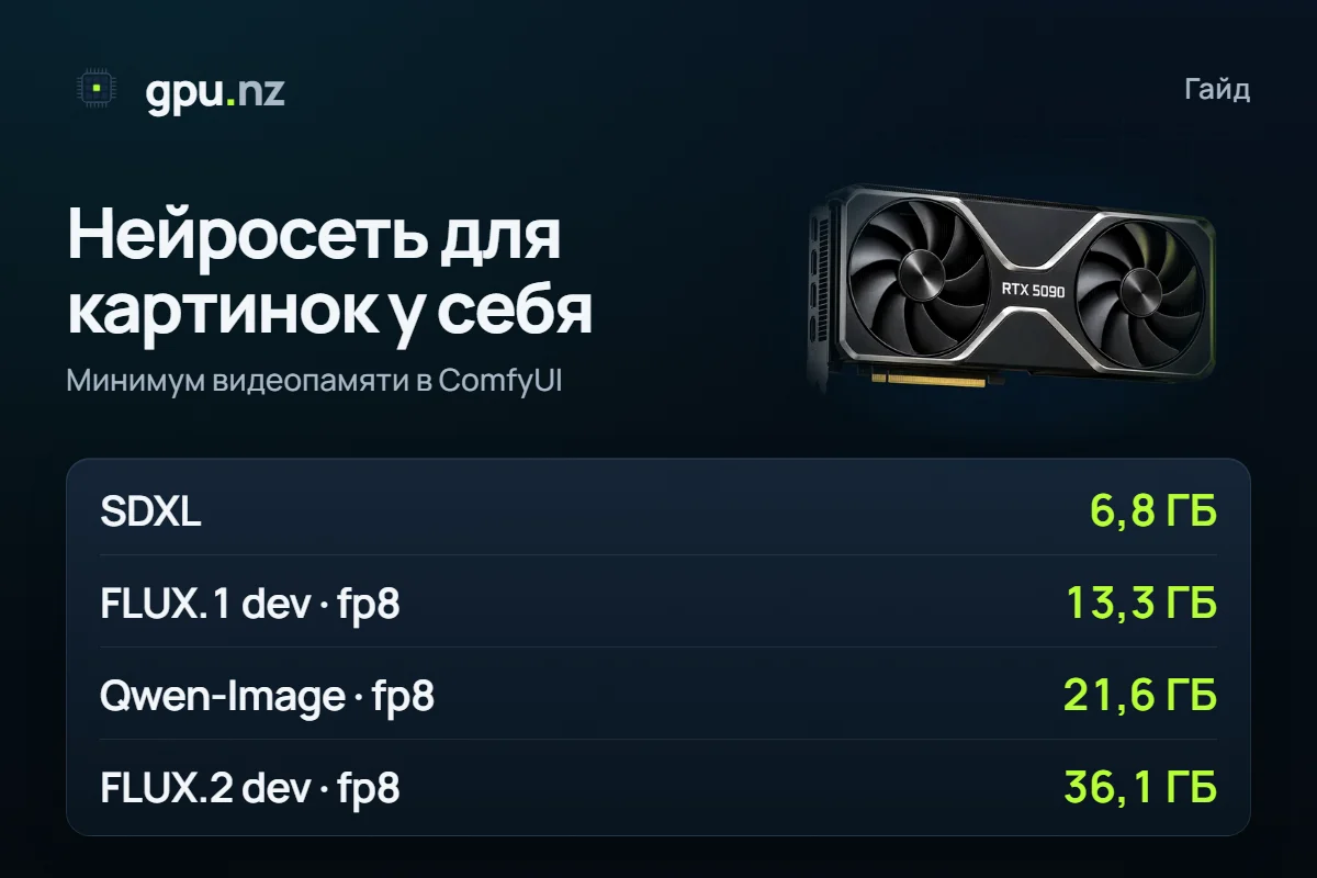 Нейросети для картинок по видеопамяти: FLUX.2, Qwen-Image, SDXL: главные цифры