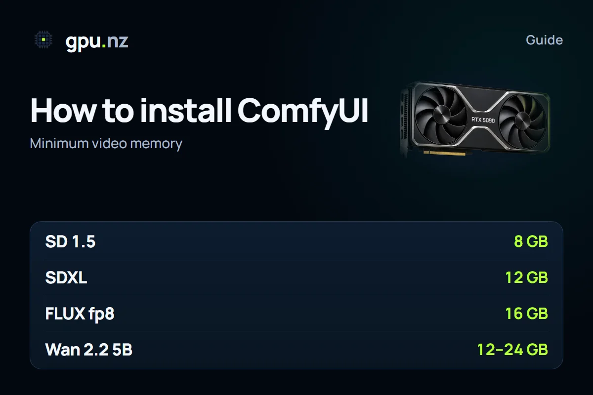 How to install ComfyUI on a PC or a GPU server, step by step: key figures