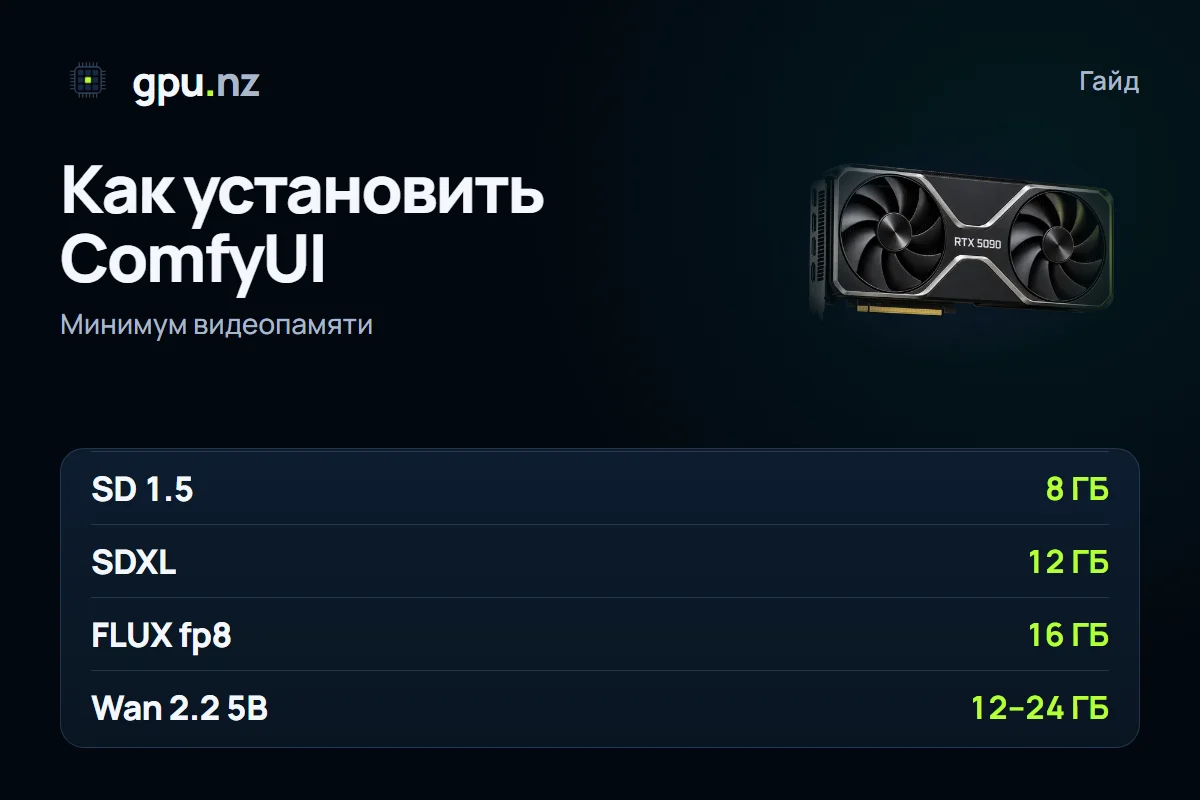 Как установить ComfyUI на ПК или GPU-сервер: пошагово: главные цифры