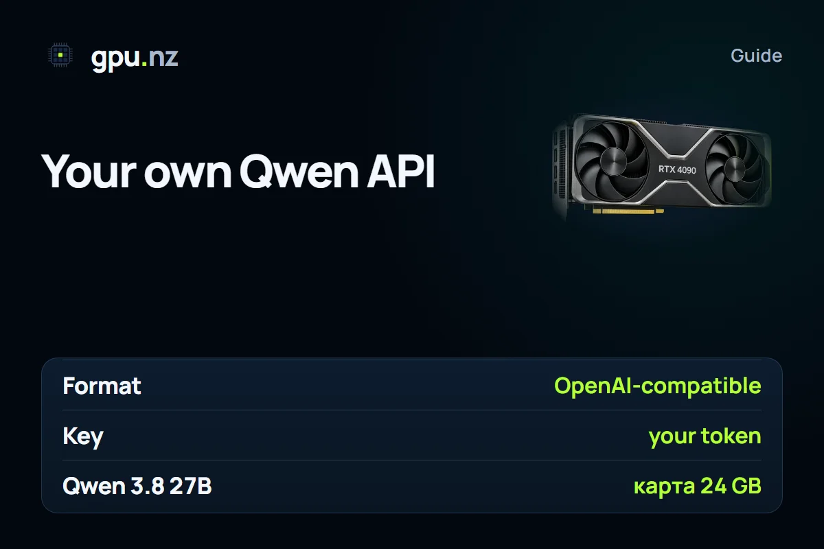 Qwen API with no limits: your own OpenAI-compatible server: key figures