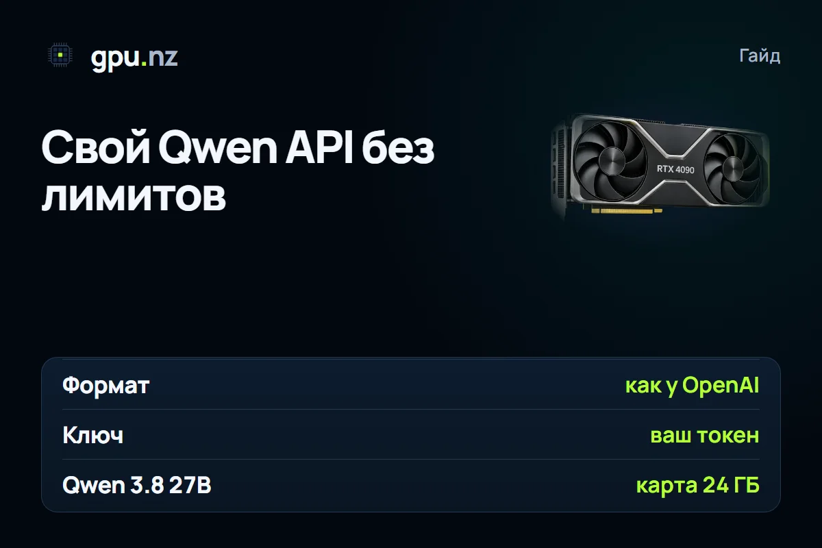 Qwen API без лимитов: свой сервер с OpenAI-совместимым API: главные цифры