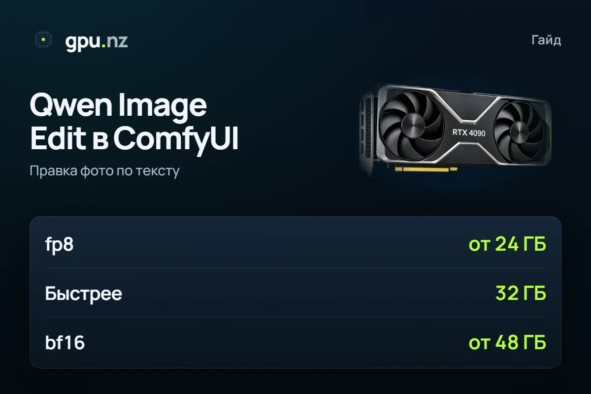Qwen Image Edit в ComfyUI: workflow, fp8 и видеопамять: главные цифры