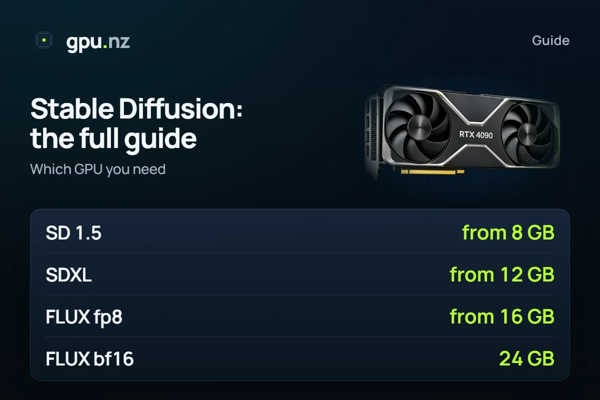 Stable Diffusion: what it is, how to install and run it: key figures