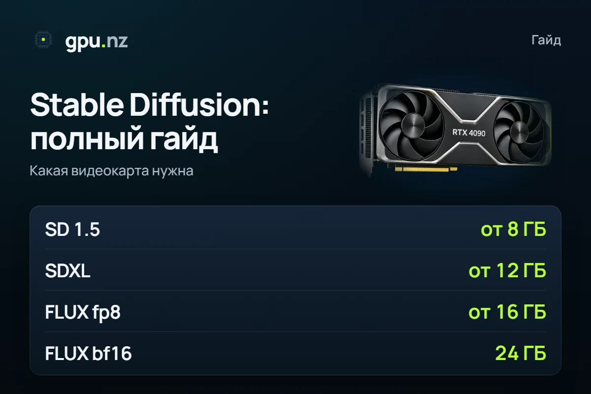 Stable Diffusion: что это, как установить и запустить: главные цифры
