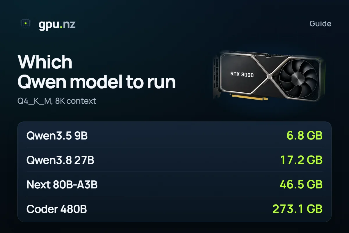 Which Qwen model to run: versions, sizes and VRAM: key figures