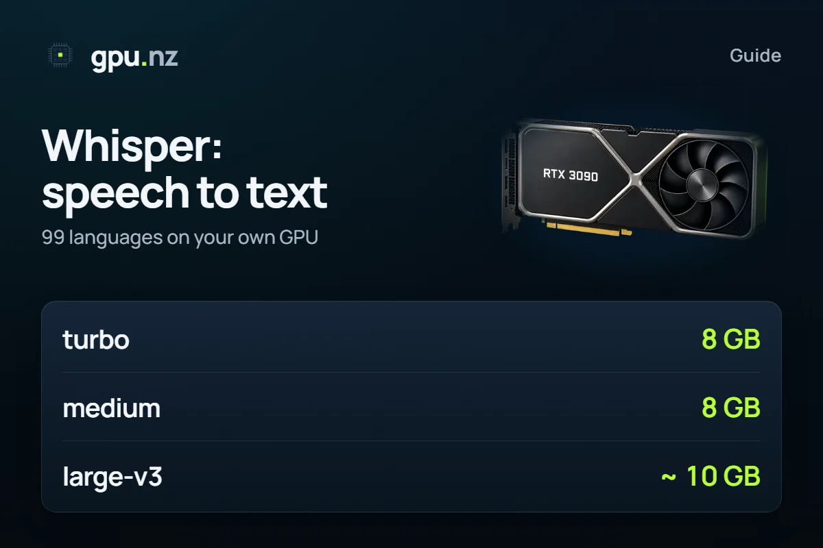 Whisper: transcribe audio and video on a GPU: key figures