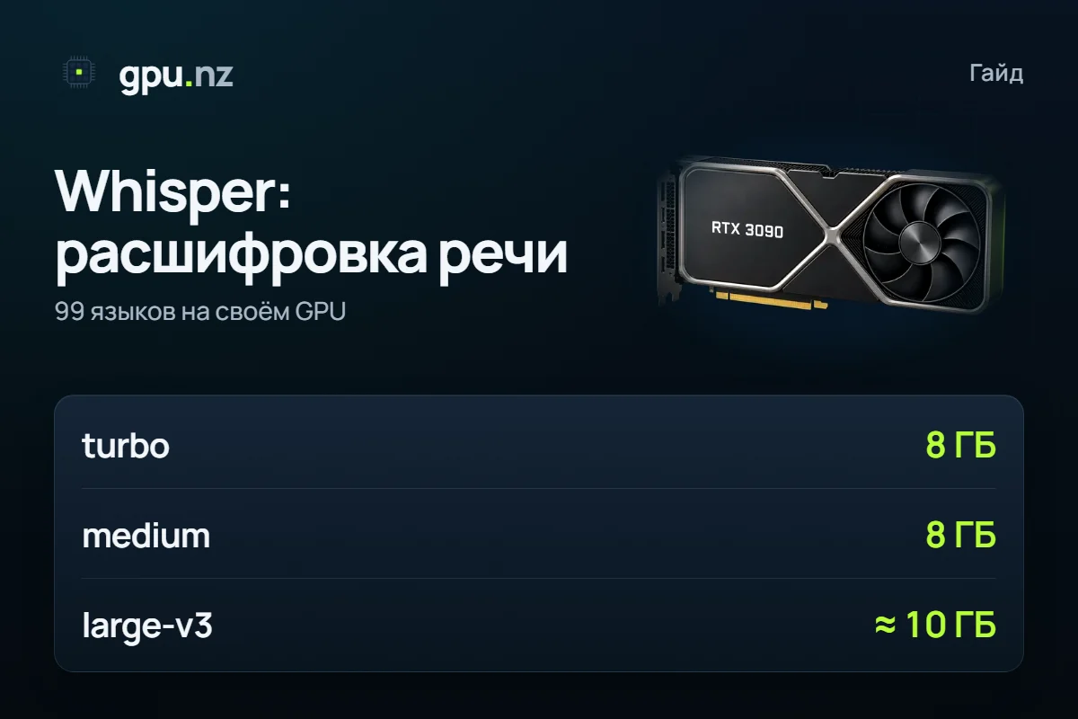 Whisper: транскрибация аудио и видео на GPU: главные цифры
